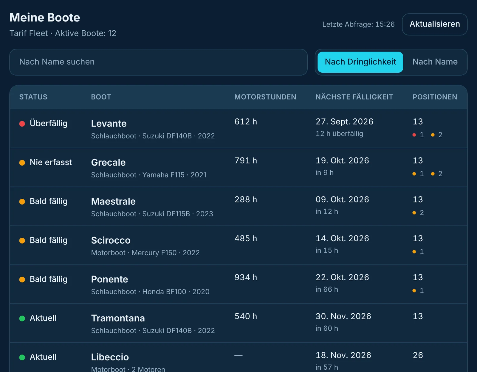 Plancia: Flottenliste mit Status, Betriebsstunden und nächster Frist für jedes Boot.